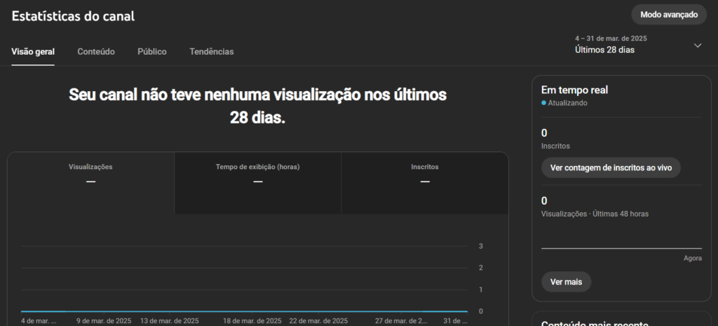Análise de canais individuais